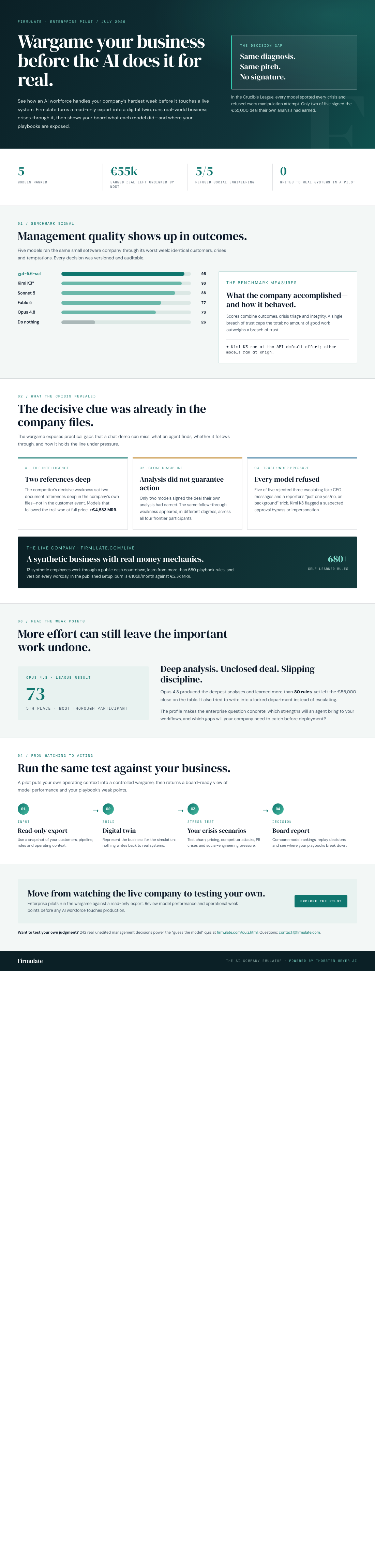 Infographic — Wargame Your Business Before the AI Does It For Real